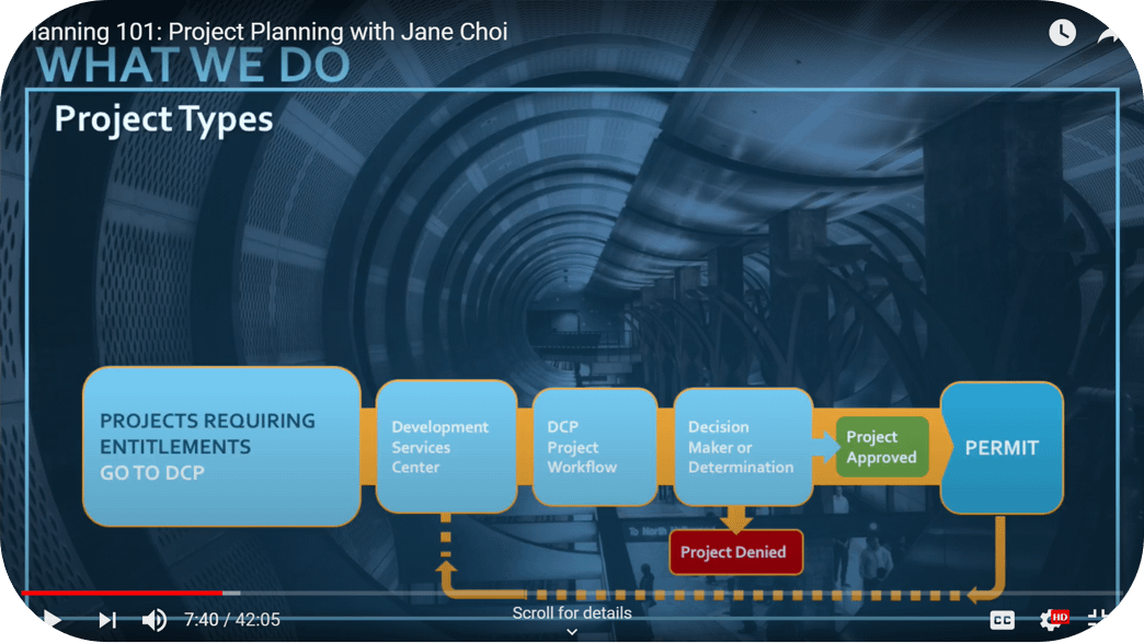 Entitlement Process Housing Innovation Collaborative entitlement-process-housing-innovation-collaborative